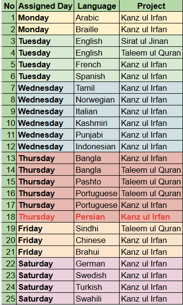 Fortnightly meeting schedule reference